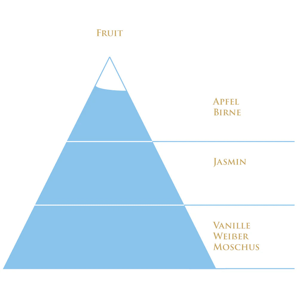 Acqua Alpes Fruit – Raumduft mit alpiner Fruchtigkeit & natürlicher Leichtigkeit